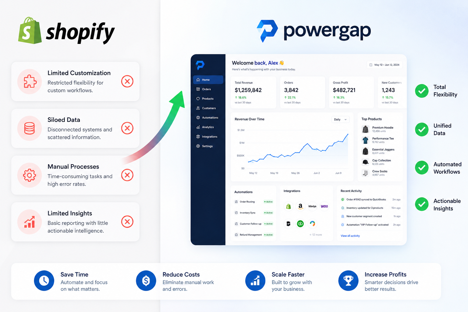 Switching Your Online Shop from Shopify to Powergap: The Complete Migration Guide