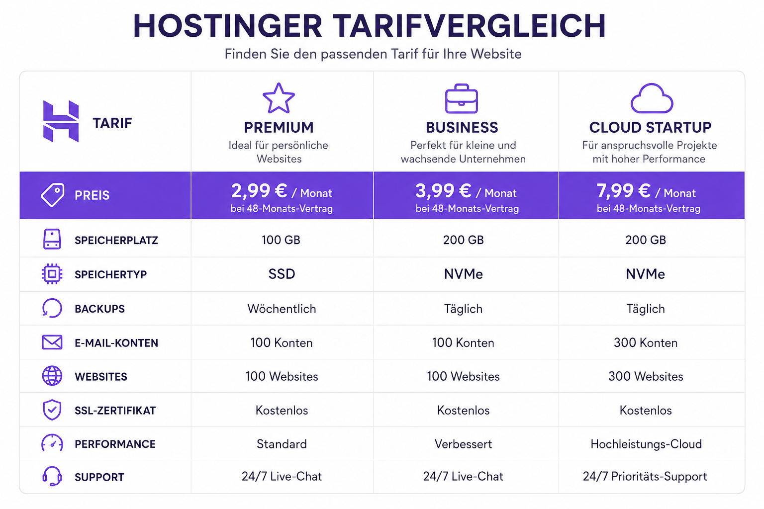 Hostinger Webhosting: Mein Test