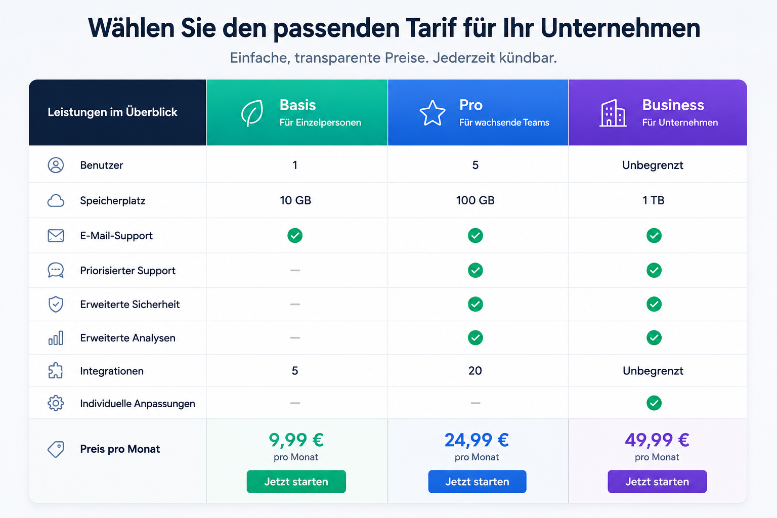 Clean pricing comparison table graphic with three tiers highlighted, showing features vs cost, euro symbols, and German