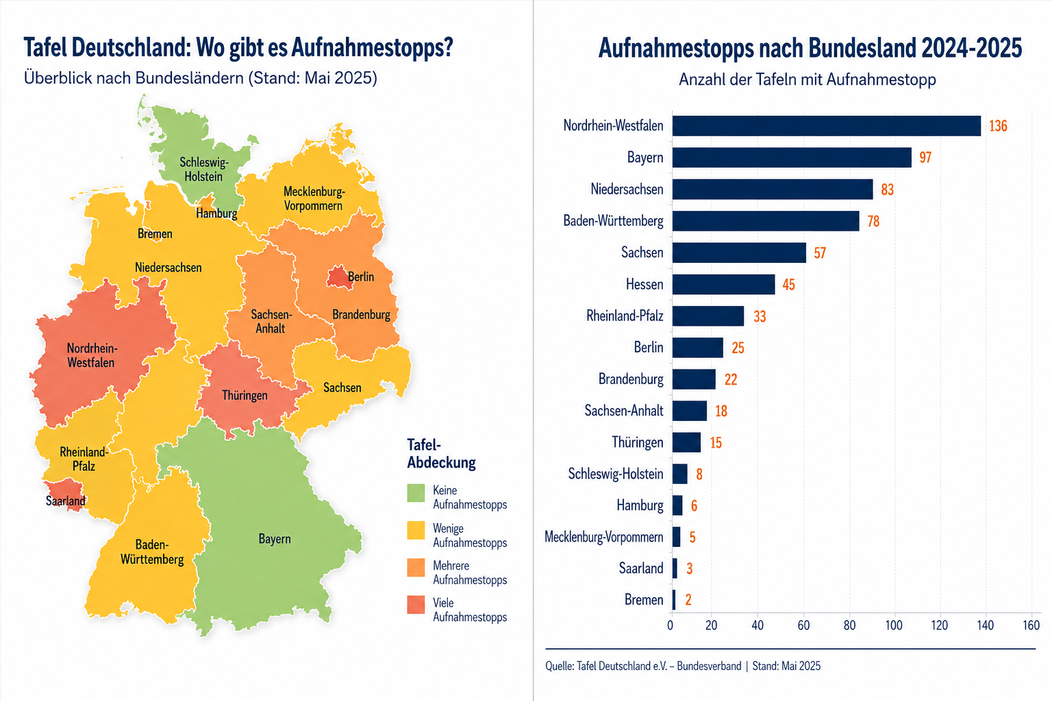Geflüchtete als Ehrenamtliche: Ein unterschätzter Beitrag