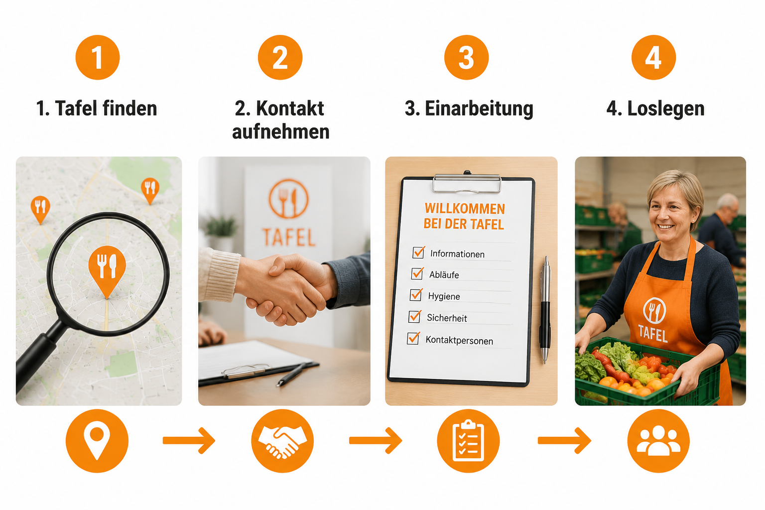 Wird das Tafel Ehrenamt bezahlt?