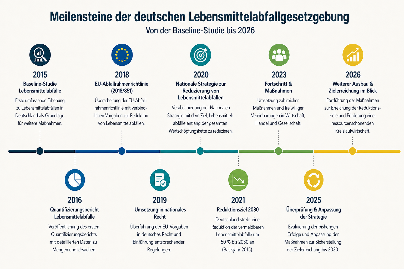 Welche Apps helfen gegen Lebensmittelverschwendung?