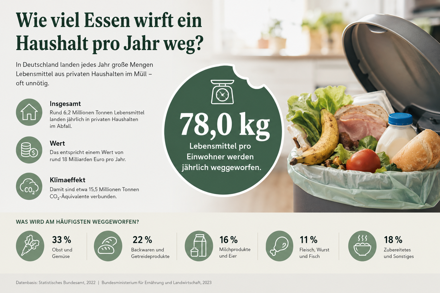 Mahlzeitenplanung: Wie vermeide ich Lebensmittelverschwendung beim Einkaufen?