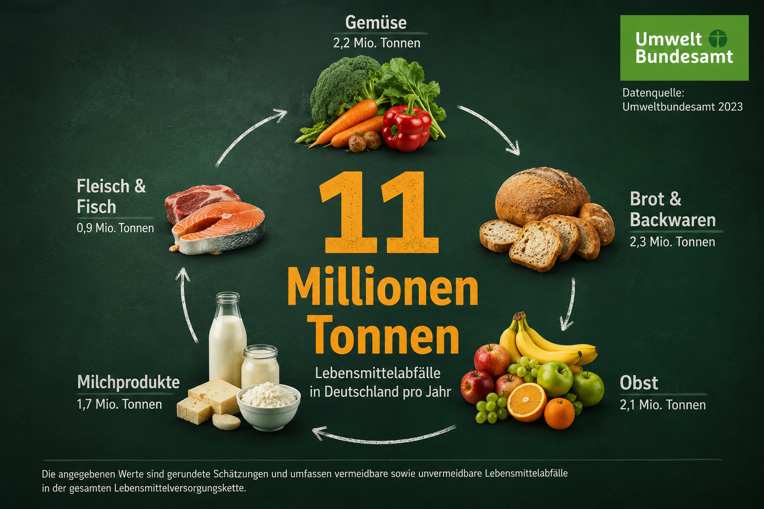 TL;DR: Das Wichtigste auf einen Blick