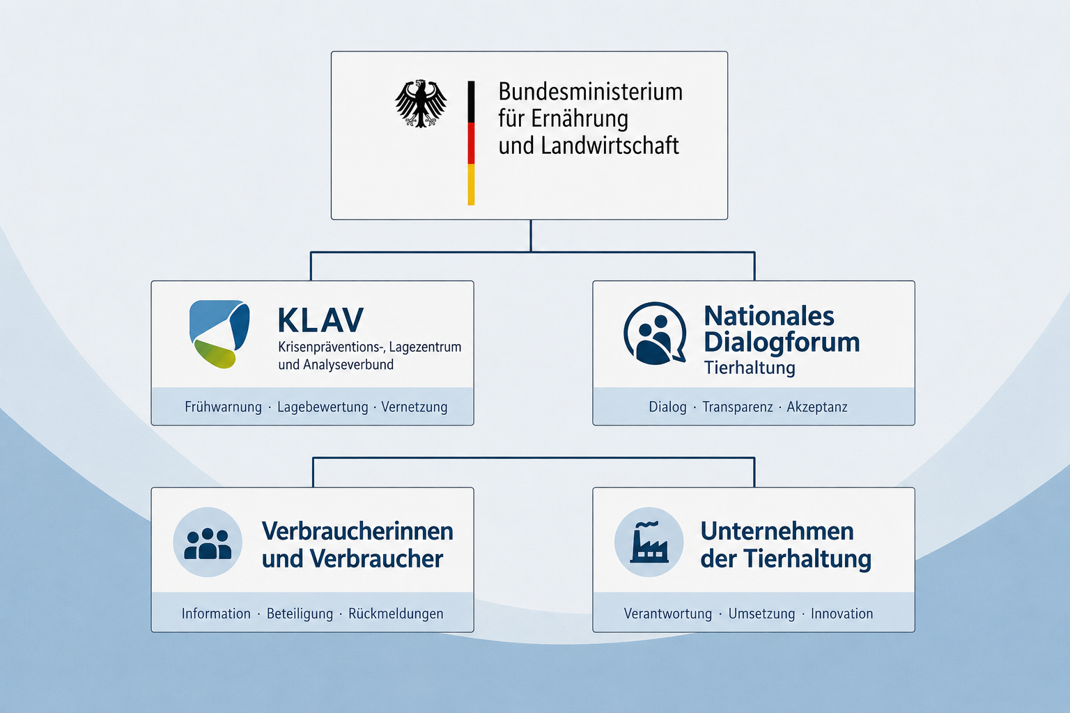 Welche Ziele hat die Strategie konkret?