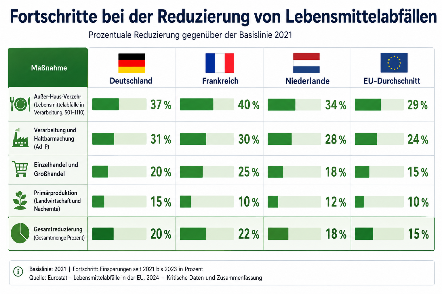 Was können Unternehmen tun und gibt es finanzielle Anreize?