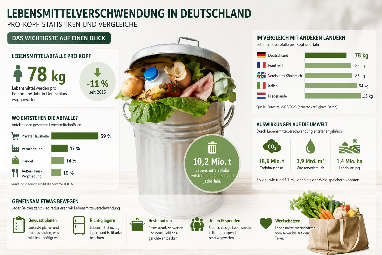 Das Wichtigste auf einen Blick