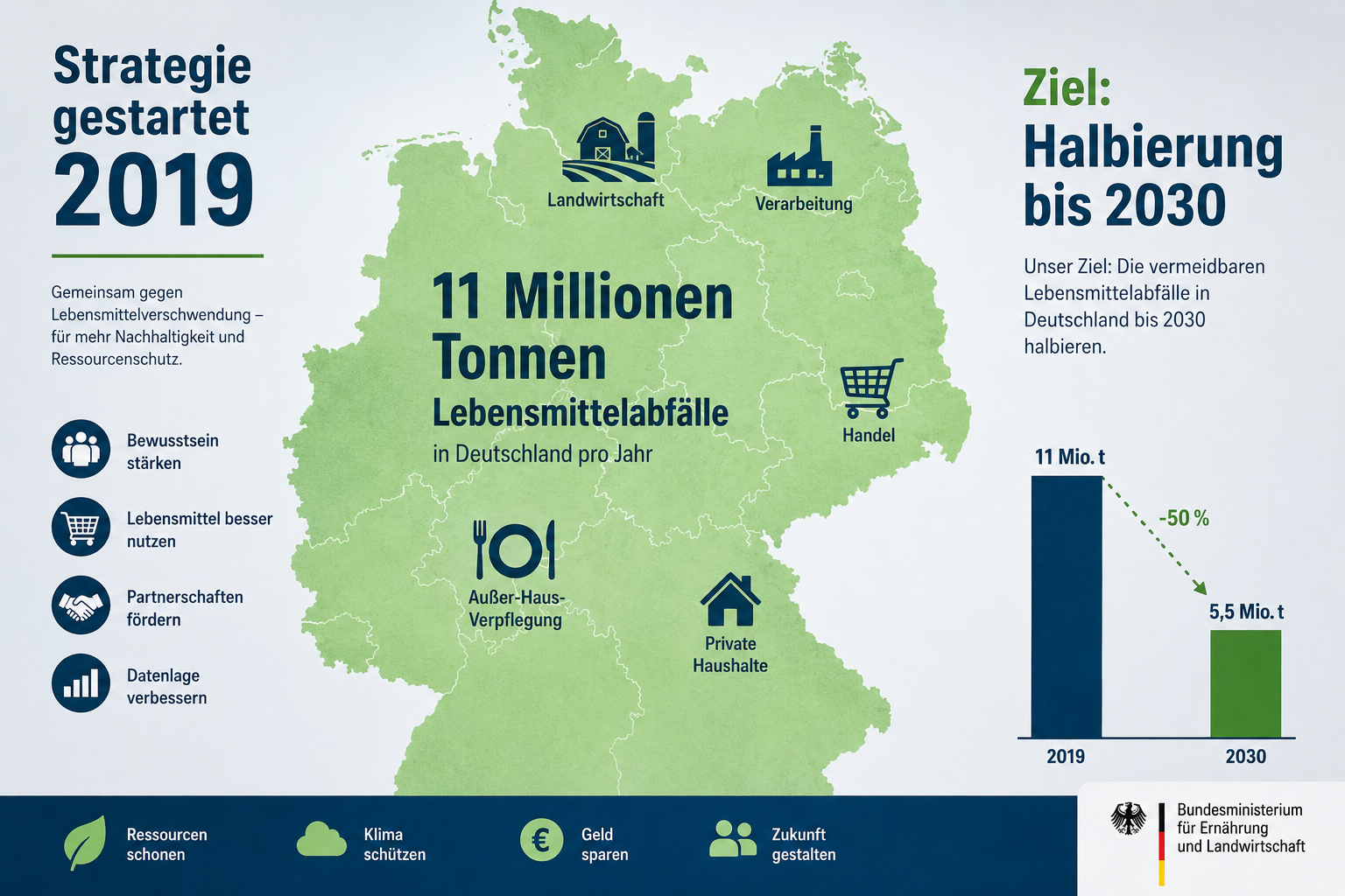 TL;DR: Das Wichtigste auf einen Blick